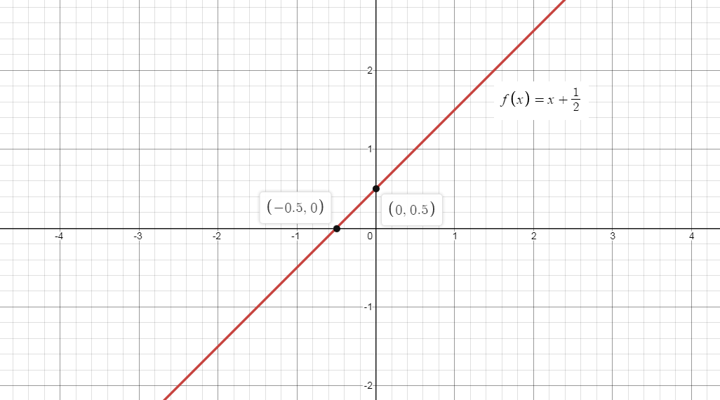 Algebra homework question answer, step 1, image 1